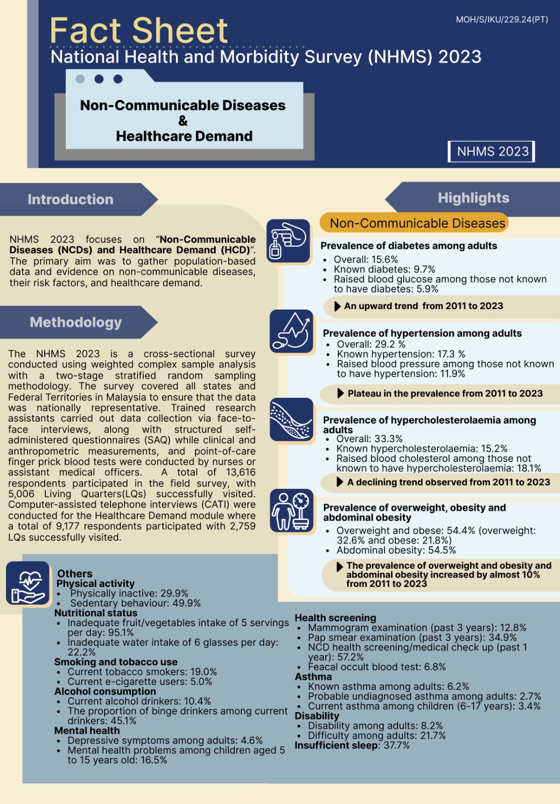 FACT SHEET NHMS 2023